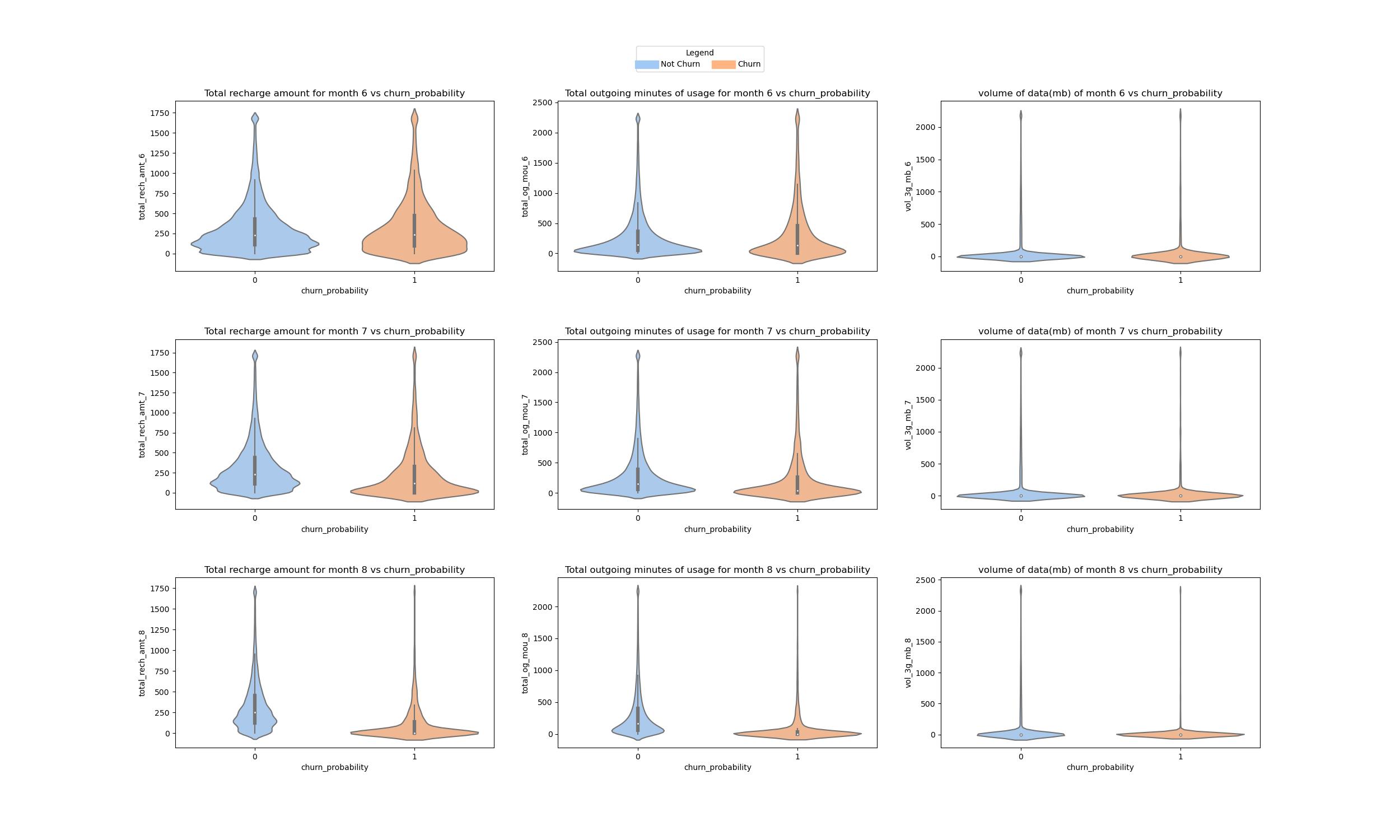 Progressive Churn Pattern Portfolio